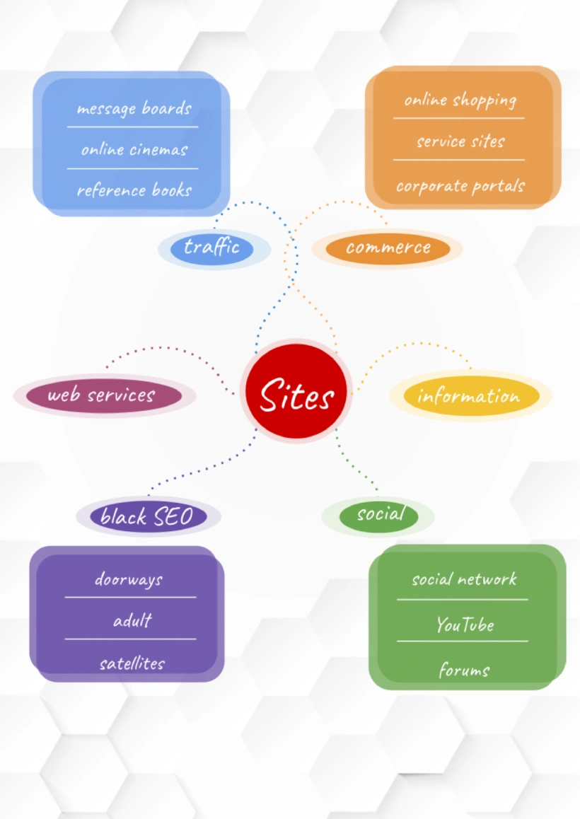 Flow Chart Template for Google Docs