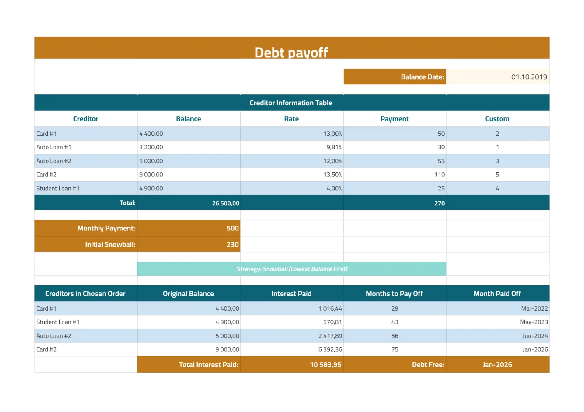 Debt Payoff Template for Google Sheets