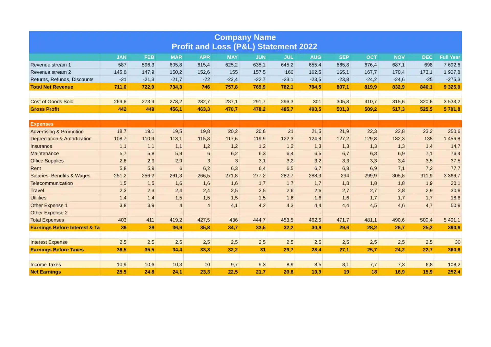 Monthly Profit And Loss Template for Google Sheets