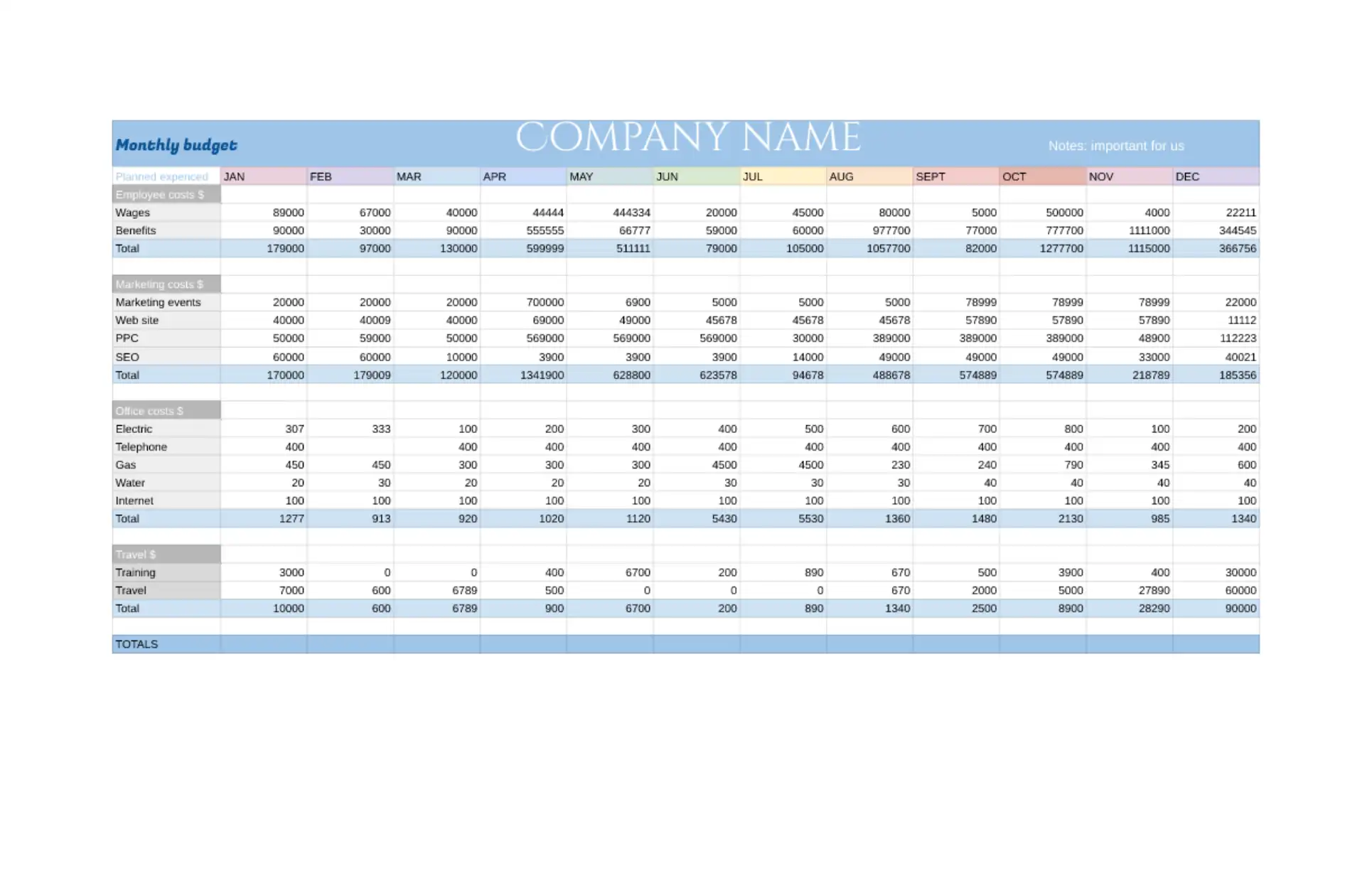 Monthly Budget Template for Google Sheets